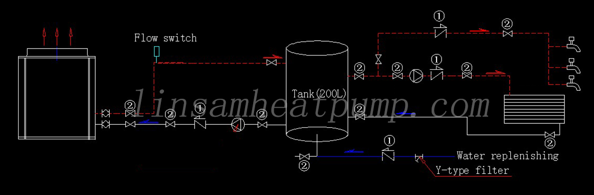 LINSAM water system with buffer tank