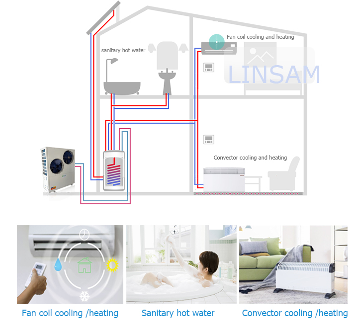 linsam heat pump cooling heating system
