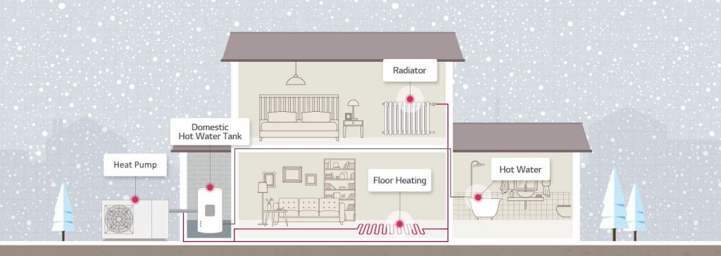 heat pump antifreeze measures