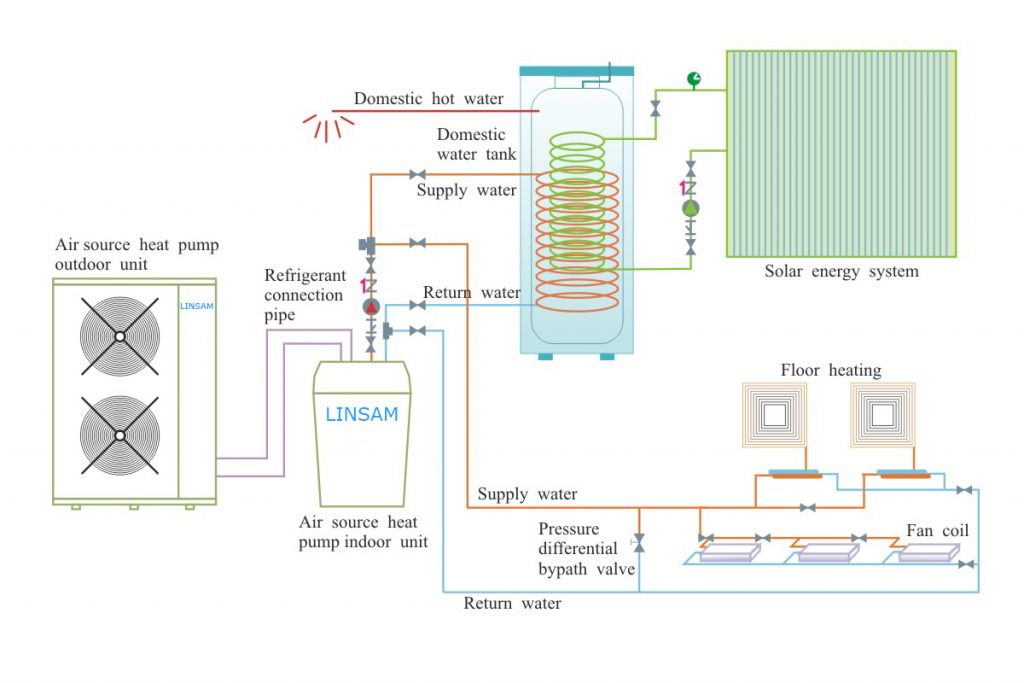 EVI air to water heat pump diagram