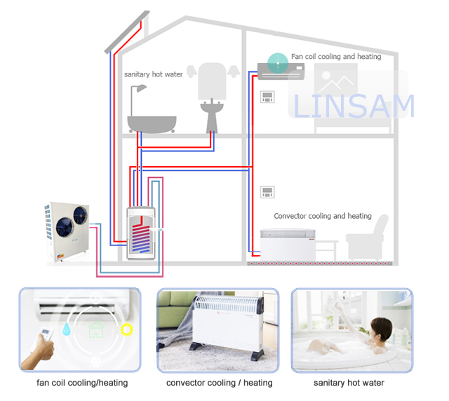 cooling heating unit linsam